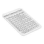 Diagramm für die Küchenmessung Magnet (Rechte Seite)