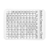 Diagramm für die Küchenmessung Magnet (Horizontal)