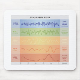 Diagramm für menschliche Gehirnwellen Entwurf Rege Mousepad