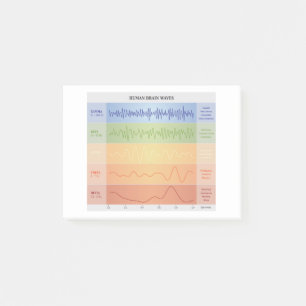 Diagramm für menschliche Gehirnwellen Entwurf Rege Post-it Klebezettel