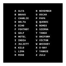 Diagramm für taktischen phonetischen Code - monoch