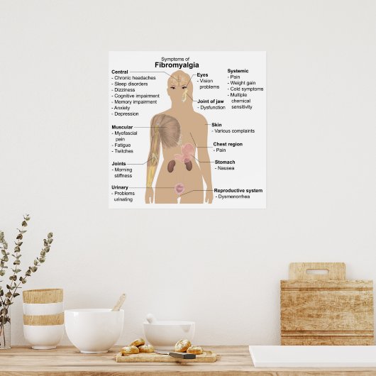 Diagramm Gemeinsame Anzeichen + Symptome Fibromyal Poster (Küche)