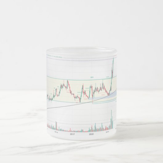 Diagramm Mattglastasse (Mittel)