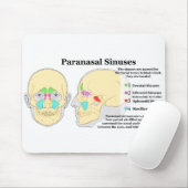 Diagramm menschlicher Paranasal Kurven Mousepad (Mit Mouse)