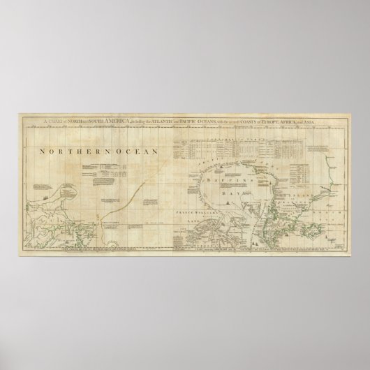 Diagramm mit einem Teil der Icy Sea Poster (Vorne)