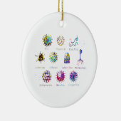 Diagramm mit verschiedenen Viren Keramik Ornament (Rechts)