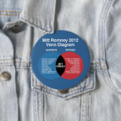 Diagramm Mitt Romneys Venn Button (Beispiel)