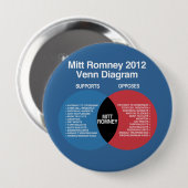 Diagramm Mitt Romneys Venn Button (Vorne & Hinten)