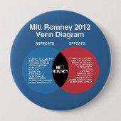 Diagramm Mitt Romneys Venn Button (Vorderseite)