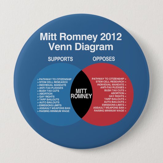 Diagramm Mitt Romneys Venn Button (Vorderseite)