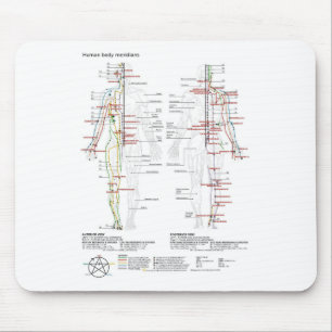 Diagramm Schema chinesische Meridiane menschlicher Mousepad