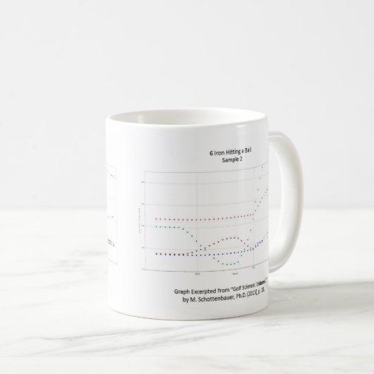 Diagramm-Tasse: Golf-Schwingen mit u. ohne Kaffeetasse (VorderseiteRechts)