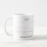 Diagramm-Tasse: Golf-Schwingen mit u. ohne
