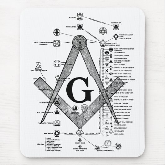 Diagramm von Freimaurergrad Mousepad (Vorne)