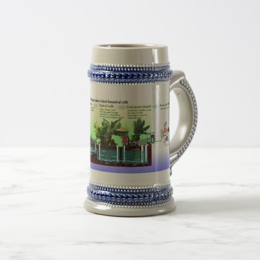 Diagramm von Greywater Verarbeitung Bierglas (VorderseiteRechts)