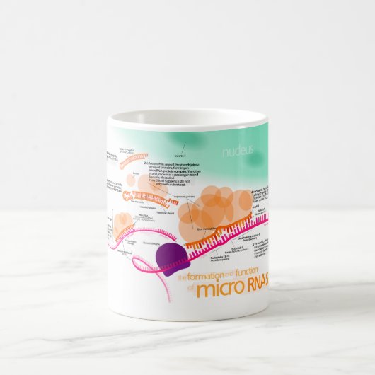 Diagramm von microRNA Kaffeetasse (Mittel)