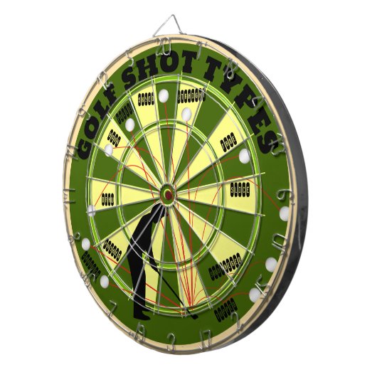 Diagramm zu Golfschotttypen Dartscheibe (Vorderseite rechts)