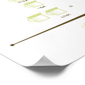 Diagramm zur Konvertierung der Küchenmessung Poster (Ecke)