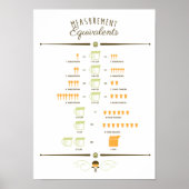 Diagramm zur Konvertierung der Küchenmessung Poster (Vorne)