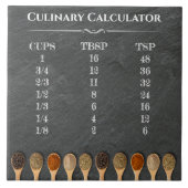 Diagramm zur Messung der Kochküche Fliese (Vorderseite)