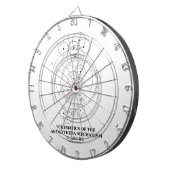 Diagramme des Antikythera Mechanismus (Diagramm) Dartscheibe (Vorderseite rechts)