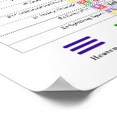 Diagramme für I Ching-Hexagramme Poster (Ecke)