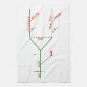 Diagrammed Sentence Christmas Carol Küchentuch (Vertikal)