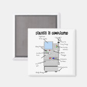 Dialyse Spaß Geschenke für Krankenschwestern, Tech Magnet (Vorderseite/Rückseite)