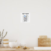 Dialyse Spaß Geschenke für Krankenschwestern, Tech Poster (Küche)