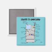 Dialysis Humor Magnet (Vorderseite/Rückseite)