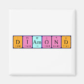 Diamant-Periodenmagnet Magnet (Vorne)