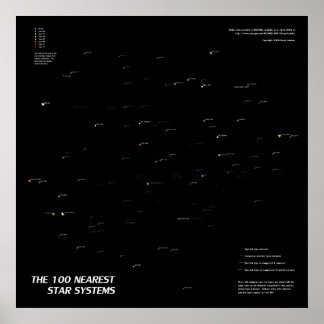 Die 100 nächstgelegenen Systeme Poster