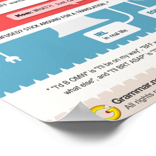 Die 12 nützlichsten Internet-Akronyme Poster (Ecke)