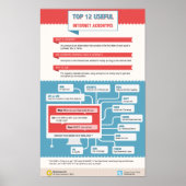 Die 12 nützlichsten Internet-Akronyme Poster (Vorne)