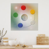 Die 5 Elemente Poster (Küche)