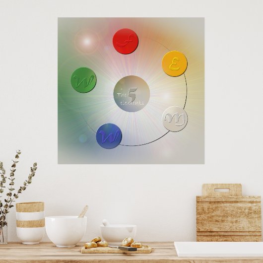 Die 5 Elemente Poster (Küche)