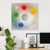 Die 5 Elemente Poster (Heimbüro)