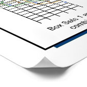 Die 7-Box-Set Guitar-Fingerings für größere Maßstä Poster (Ecke)