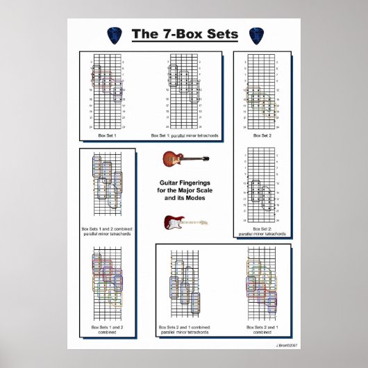 Die 7-Box-Set Guitar-Fingerings für größere Maßstä Poster (Vorne)