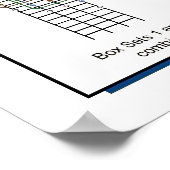 Die 7-Box-Sets-Bass-Fingerabdrücke für größere Maß Poster (Ecke)