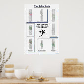 Die 7-Box-Sets-Bass-Fingerabdrücke für größere Maß Poster (Küche)