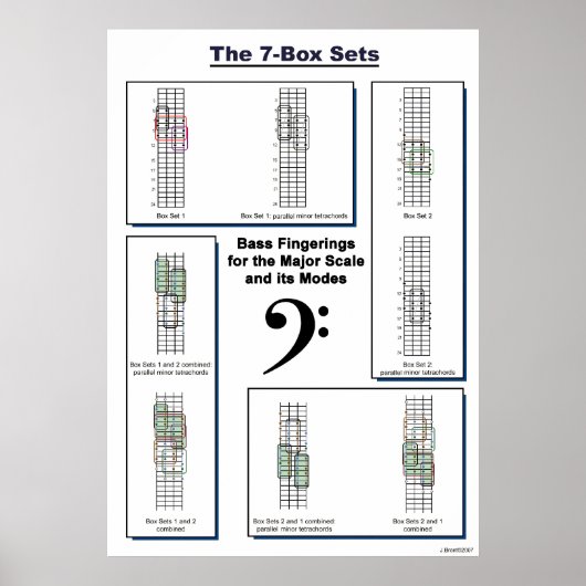 Die 7-Box-Sets-Bass-Fingerabdrücke für größere Maß Poster (Vorne)