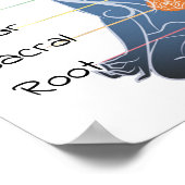 Die 7 Chakras 12x12" Poster (Ecke)