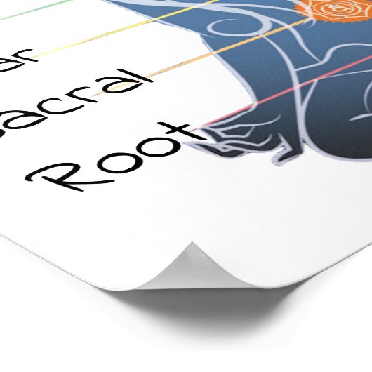 Die 7 Chakras 12x12" Poster (Ecke)