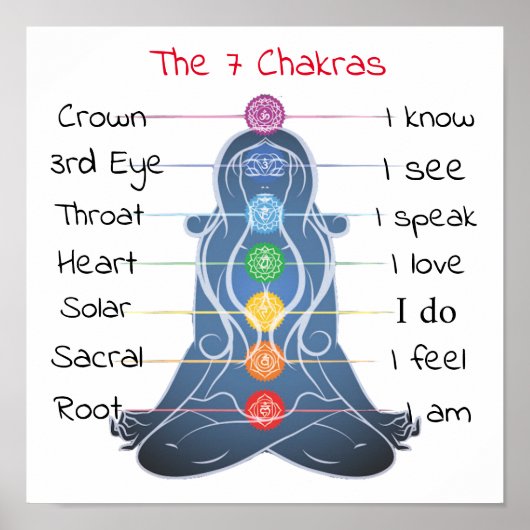 Die 7 Chakras 12x12" Poster (Vorne)
