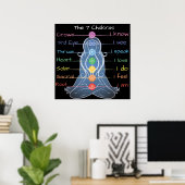 Die 7 Chakras 24x24" Poster (Heimbüro)