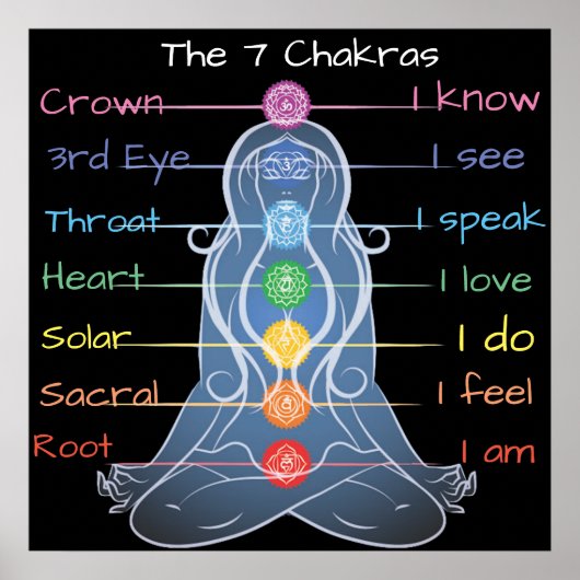 Die 7 Chakras 24x24" Poster (Vorne)
