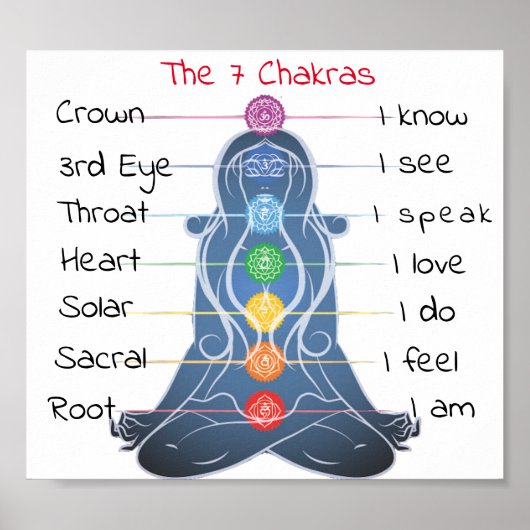 Die 7 Chakras 8x7" Poster (Vorne)