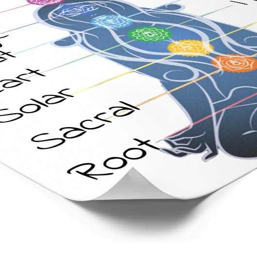 Die 7 Chakras 8x7" Poster (Ecke)