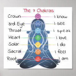 Die 7 Chakras 8x7" Poster